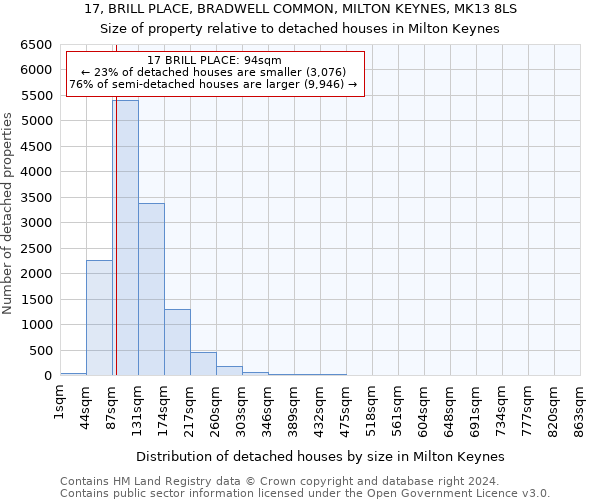 17, BRILL PLACE, BRADWELL COMMON, MILTON KEYNES, MK13 8LS: Size of property relative to detached houses in Milton Keynes