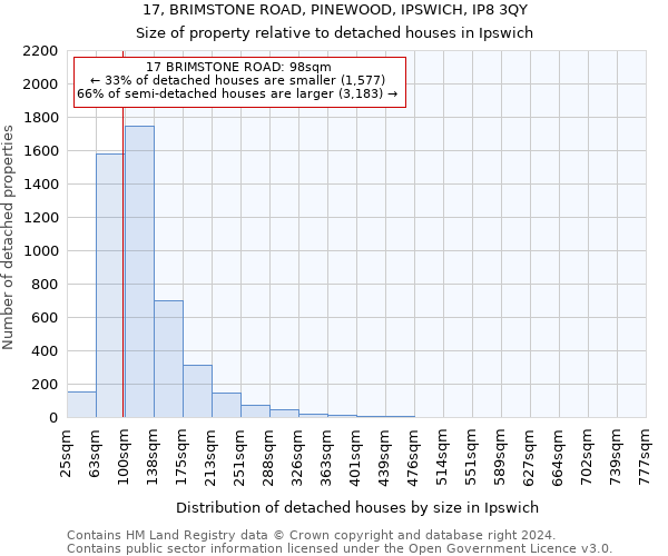 17, BRIMSTONE ROAD, PINEWOOD, IPSWICH, IP8 3QY: Size of property relative to detached houses in Ipswich