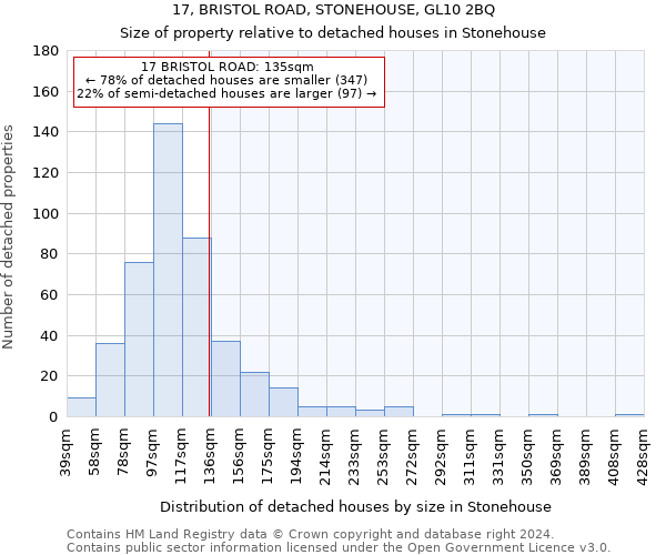 17, BRISTOL ROAD, STONEHOUSE, GL10 2BQ: Size of property relative to detached houses in Stonehouse