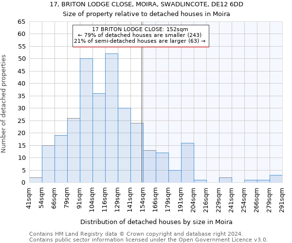 17, BRITON LODGE CLOSE, MOIRA, SWADLINCOTE, DE12 6DD: Size of property relative to detached houses in Moira