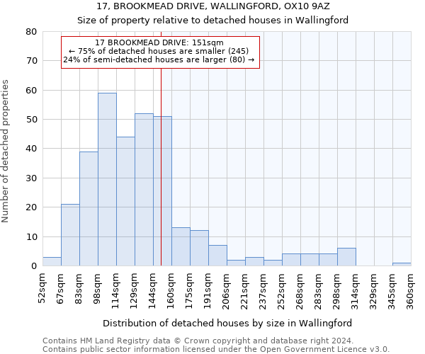 17, BROOKMEAD DRIVE, WALLINGFORD, OX10 9AZ: Size of property relative to detached houses in Wallingford