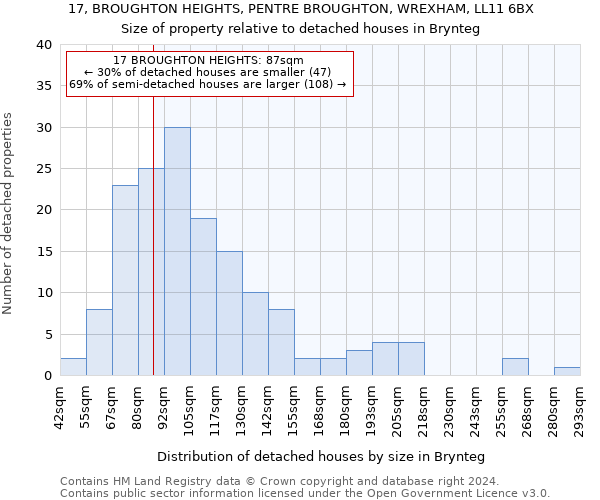 17, BROUGHTON HEIGHTS, PENTRE BROUGHTON, WREXHAM, LL11 6BX: Size of property relative to detached houses in Brynteg