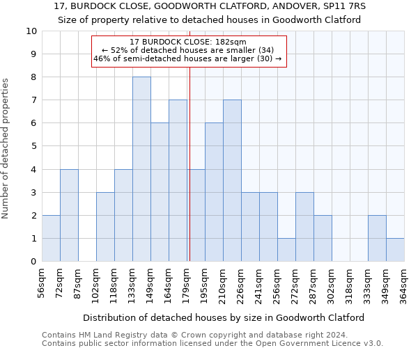 17, BURDOCK CLOSE, GOODWORTH CLATFORD, ANDOVER, SP11 7RS: Size of property relative to detached houses in Goodworth Clatford