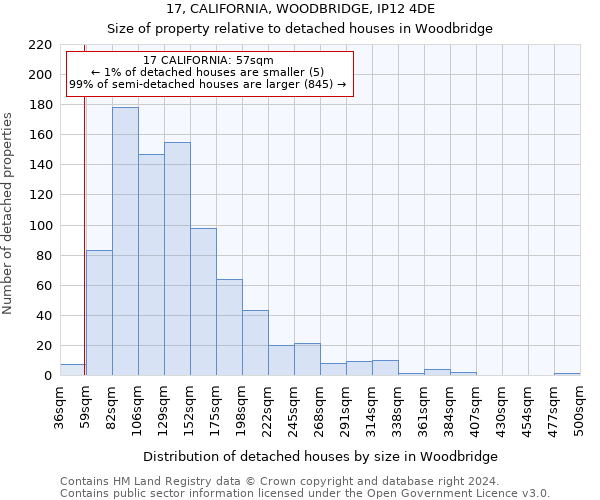 17, CALIFORNIA, WOODBRIDGE, IP12 4DE: Size of property relative to detached houses in Woodbridge