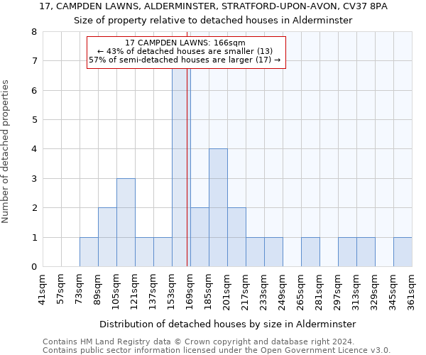 17, CAMPDEN LAWNS, ALDERMINSTER, STRATFORD-UPON-AVON, CV37 8PA: Size of property relative to detached houses in Alderminster