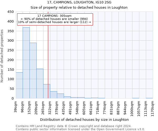 17, CAMPIONS, LOUGHTON, IG10 2SG: Size of property relative to detached houses in Loughton