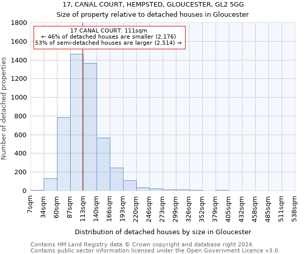 17, CANAL COURT, HEMPSTED, GLOUCESTER, GL2 5GG: Size of property relative to detached houses in Gloucester