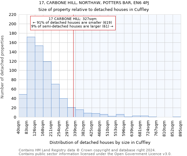 17, CARBONE HILL, NORTHAW, POTTERS BAR, EN6 4PJ: Size of property relative to detached houses in Cuffley