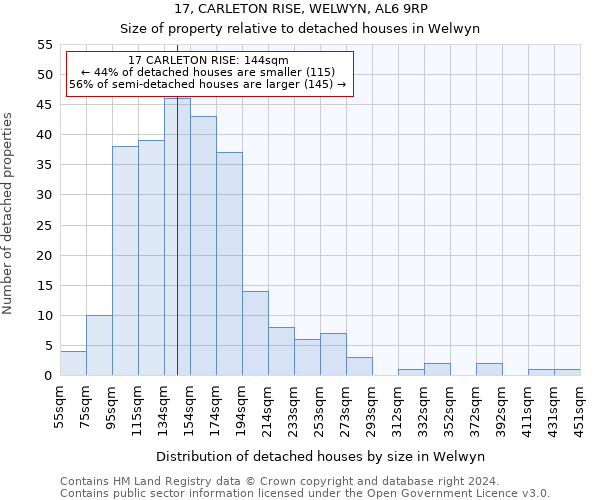 17, CARLETON RISE, WELWYN, AL6 9RP: Size of property relative to detached houses in Welwyn