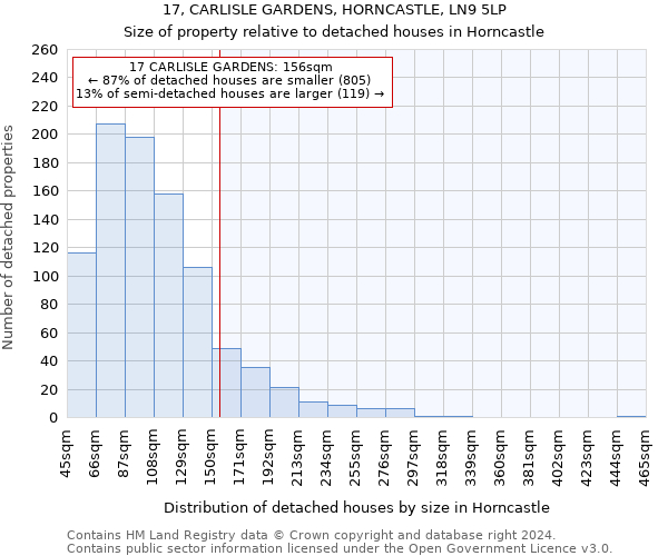 17, CARLISLE GARDENS, HORNCASTLE, LN9 5LP: Size of property relative to detached houses in Horncastle