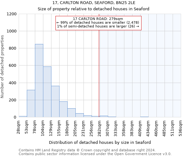 17, CARLTON ROAD, SEAFORD, BN25 2LE: Size of property relative to detached houses in Seaford