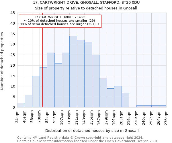 17, CARTWRIGHT DRIVE, GNOSALL, STAFFORD, ST20 0DU: Size of property relative to detached houses in Gnosall