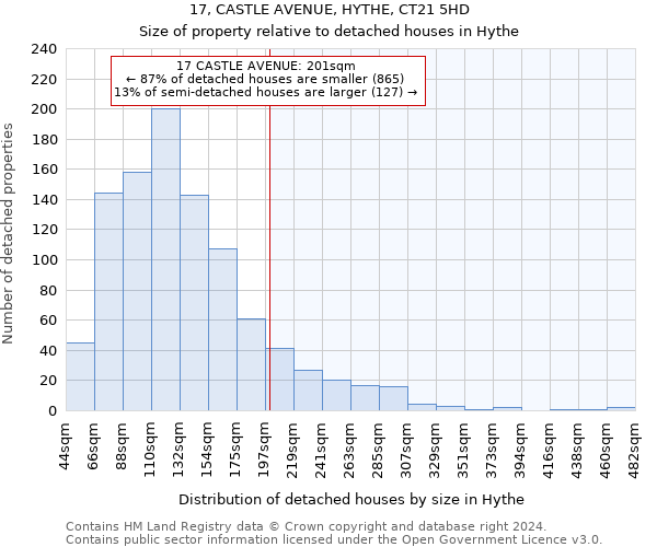 17, CASTLE AVENUE, HYTHE, CT21 5HD: Size of property relative to detached houses in Hythe