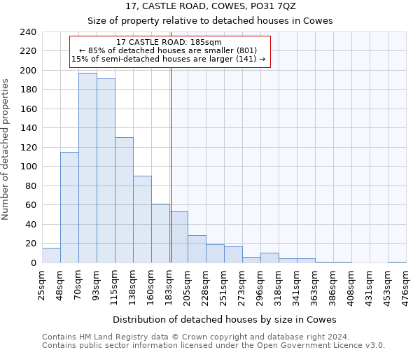 17, CASTLE ROAD, COWES, PO31 7QZ: Size of property relative to detached houses in Cowes