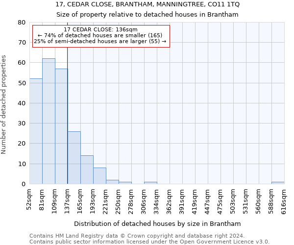 17, CEDAR CLOSE, BRANTHAM, MANNINGTREE, CO11 1TQ: Size of property relative to detached houses in Brantham