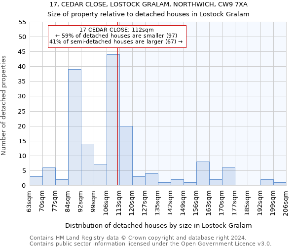 17, CEDAR CLOSE, LOSTOCK GRALAM, NORTHWICH, CW9 7XA: Size of property relative to detached houses in Lostock Gralam