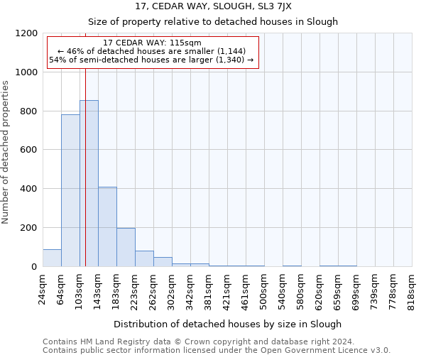 17, CEDAR WAY, SLOUGH, SL3 7JX: Size of property relative to detached houses in Slough