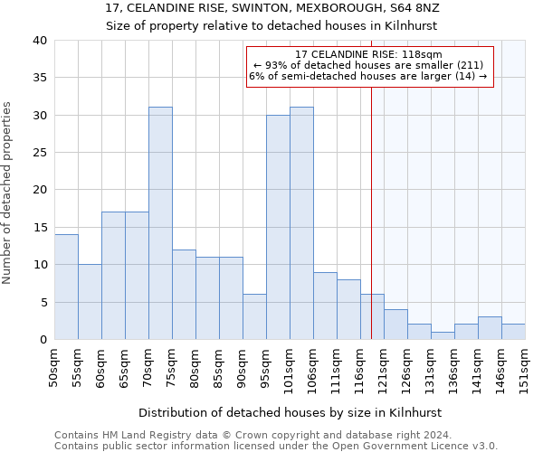 17, CELANDINE RISE, SWINTON, MEXBOROUGH, S64 8NZ: Size of property relative to detached houses in Kilnhurst