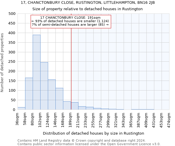 17, CHANCTONBURY CLOSE, RUSTINGTON, LITTLEHAMPTON, BN16 2JB: Size of property relative to detached houses in Rustington