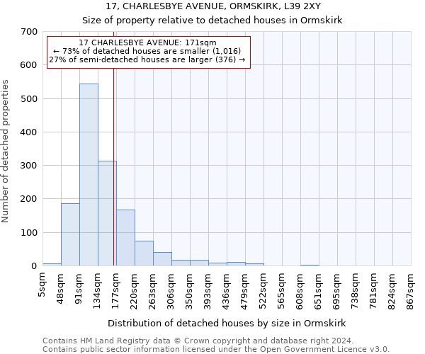 17, CHARLESBYE AVENUE, ORMSKIRK, L39 2XY: Size of property relative to detached houses in Ormskirk