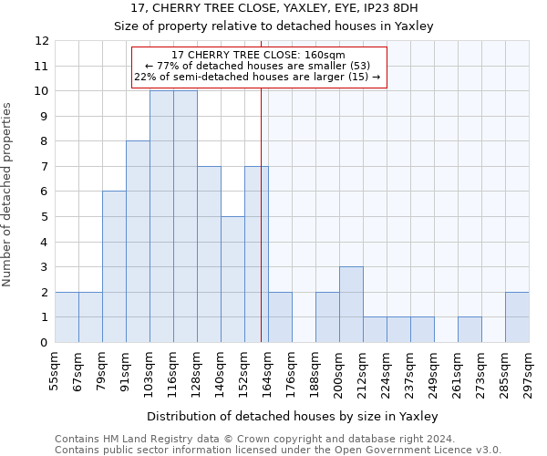 17, CHERRY TREE CLOSE, YAXLEY, EYE, IP23 8DH: Size of property relative to detached houses in Yaxley