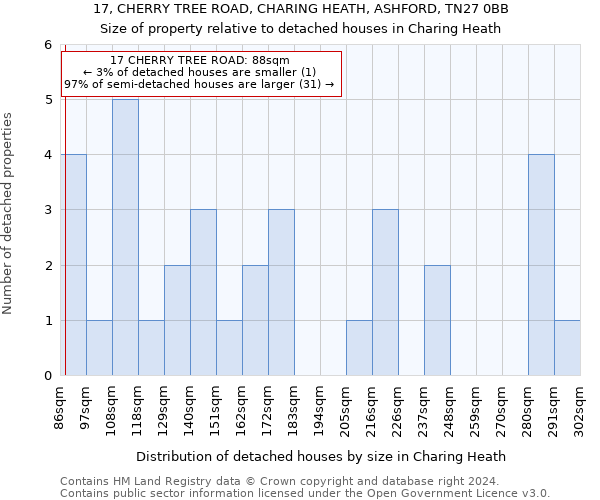 17, CHERRY TREE ROAD, CHARING HEATH, ASHFORD, TN27 0BB: Size of property relative to detached houses in Charing Heath