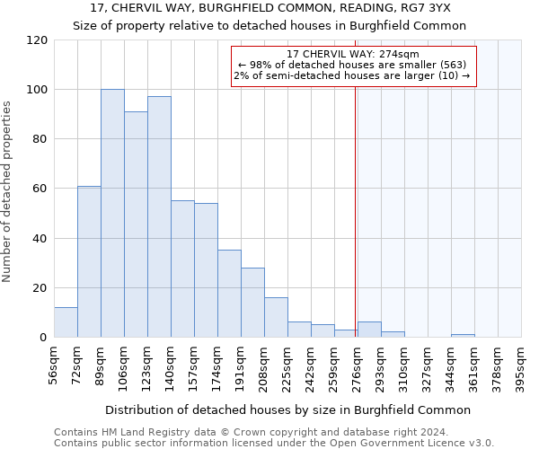 17, CHERVIL WAY, BURGHFIELD COMMON, READING, RG7 3YX: Size of property relative to detached houses in Burghfield Common