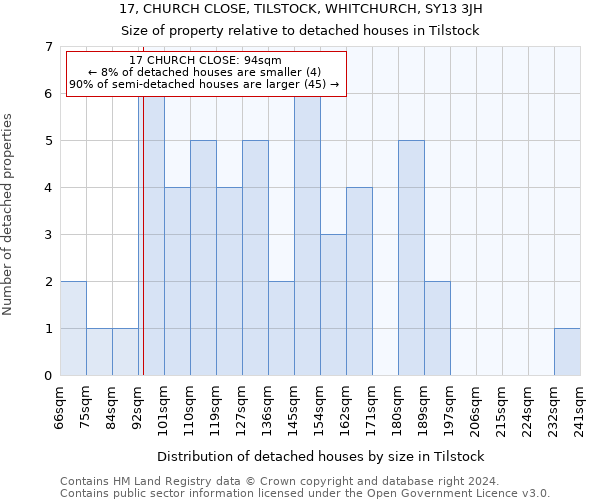 17, CHURCH CLOSE, TILSTOCK, WHITCHURCH, SY13 3JH: Size of property relative to detached houses in Tilstock