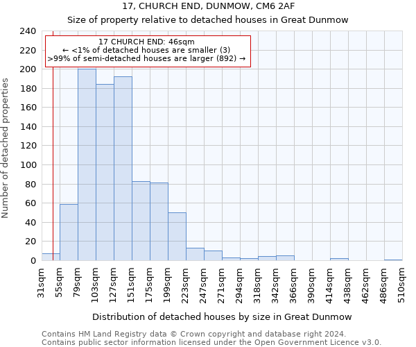 17, CHURCH END, DUNMOW, CM6 2AF: Size of property relative to detached houses in Great Dunmow