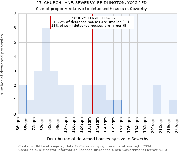 17, CHURCH LANE, SEWERBY, BRIDLINGTON, YO15 1ED: Size of property relative to detached houses in Sewerby