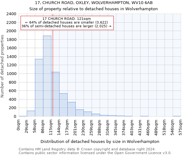 17, CHURCH ROAD, OXLEY, WOLVERHAMPTON, WV10 6AB: Size of property relative to detached houses in Wolverhampton