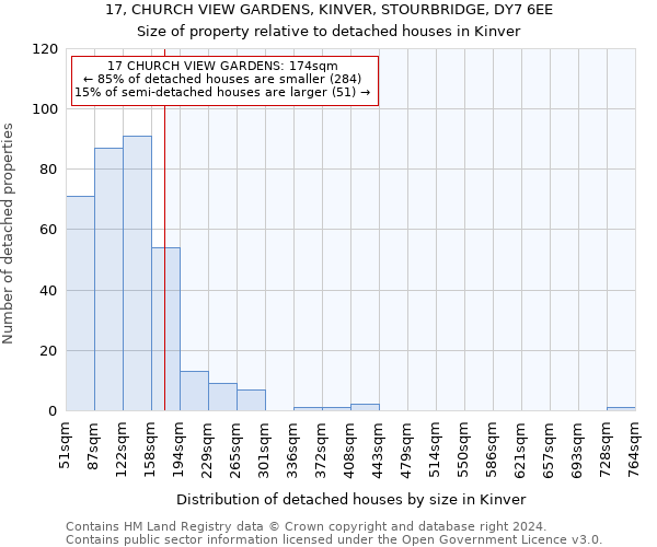 17, CHURCH VIEW GARDENS, KINVER, STOURBRIDGE, DY7 6EE: Size of property relative to detached houses in Kinver