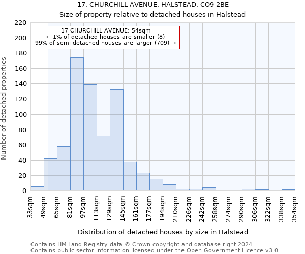 17, CHURCHILL AVENUE, HALSTEAD, CO9 2BE: Size of property relative to detached houses in Halstead