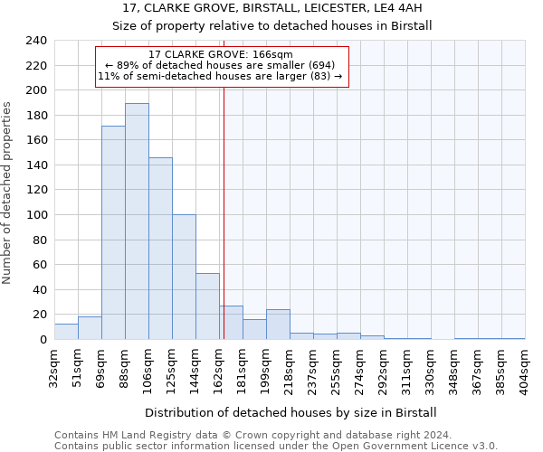 17, CLARKE GROVE, BIRSTALL, LEICESTER, LE4 4AH: Size of property relative to detached houses in Birstall