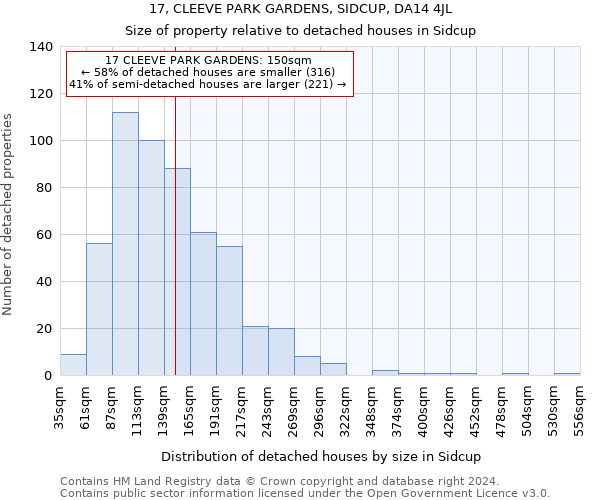 17, CLEEVE PARK GARDENS, SIDCUP, DA14 4JL: Size of property relative to detached houses in Sidcup