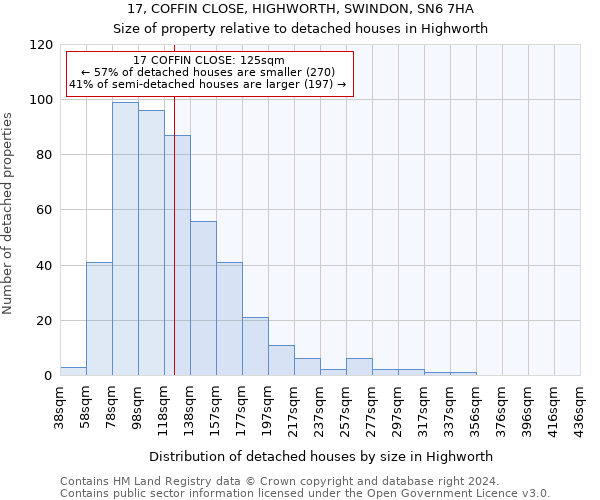 17, COFFIN CLOSE, HIGHWORTH, SWINDON, SN6 7HA: Size of property relative to detached houses in Highworth