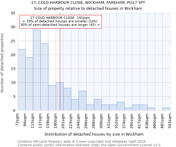 17, COLD HARBOUR CLOSE, WICKHAM, FAREHAM, PO17 5PT: Size of property relative to detached houses in Wickham