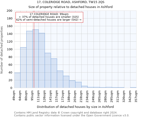 17, COLERIDGE ROAD, ASHFORD, TW15 2QS: Size of property relative to detached houses in Ashford