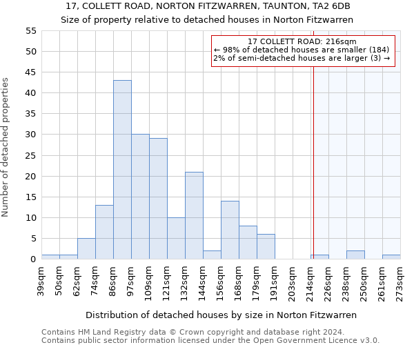 17, COLLETT ROAD, NORTON FITZWARREN, TAUNTON, TA2 6DB: Size of property relative to detached houses in Norton Fitzwarren