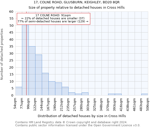 17, COLNE ROAD, GLUSBURN, KEIGHLEY, BD20 8QR: Size of property relative to detached houses in Cross Hills