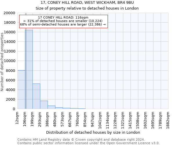 17, CONEY HILL ROAD, WEST WICKHAM, BR4 9BU: Size of property relative to detached houses in London