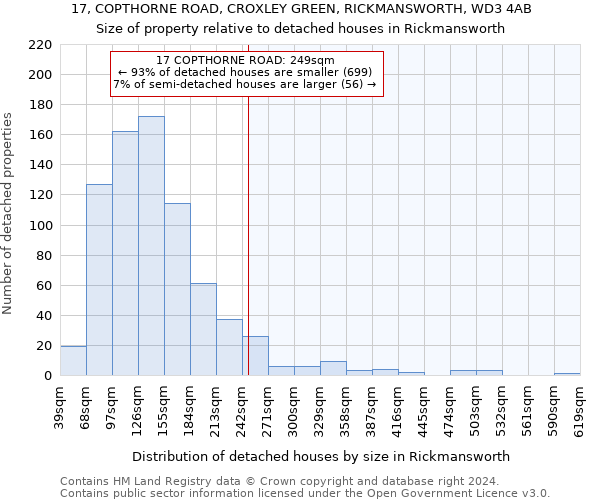 17, COPTHORNE ROAD, CROXLEY GREEN, RICKMANSWORTH, WD3 4AB: Size of property relative to detached houses in Rickmansworth