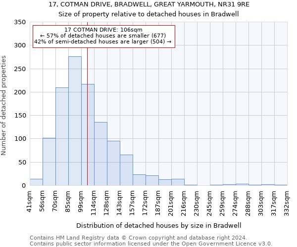 17, COTMAN DRIVE, BRADWELL, GREAT YARMOUTH, NR31 9RE: Size of property relative to detached houses in Bradwell