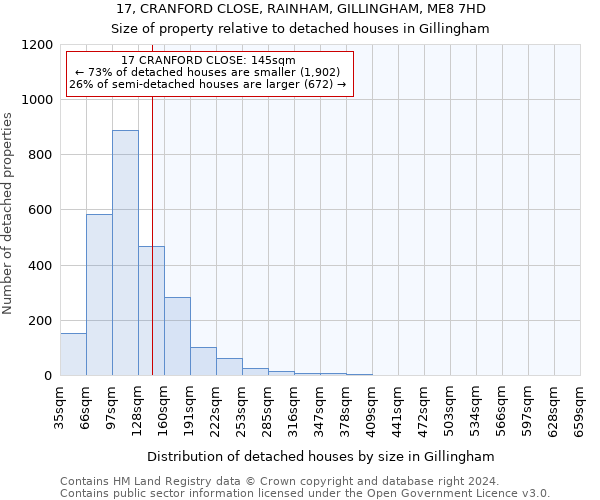 17, CRANFORD CLOSE, RAINHAM, GILLINGHAM, ME8 7HD: Size of property relative to detached houses in Gillingham