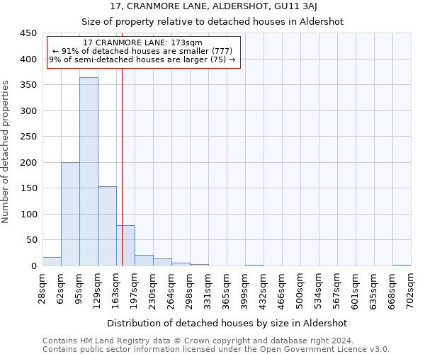 17, CRANMORE LANE, ALDERSHOT, GU11 3AJ: Size of property relative to detached houses in Aldershot