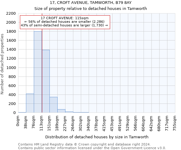 17, CROFT AVENUE, TAMWORTH, B79 8AY: Size of property relative to detached houses in Tamworth