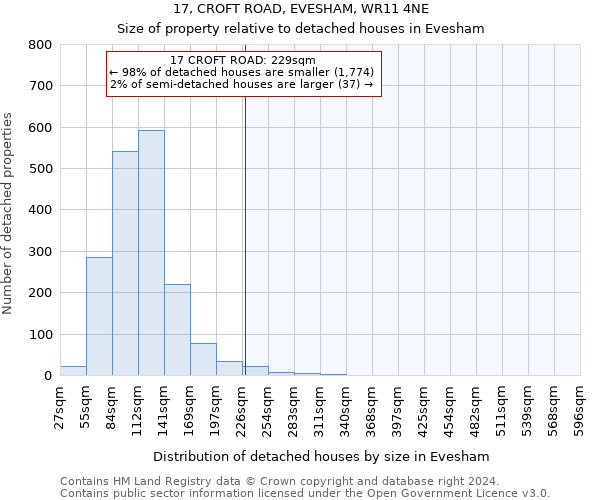 17, CROFT ROAD, EVESHAM, WR11 4NE: Size of property relative to detached houses in Evesham