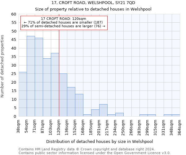 17, CROFT ROAD, WELSHPOOL, SY21 7QD: Size of property relative to detached houses in Welshpool