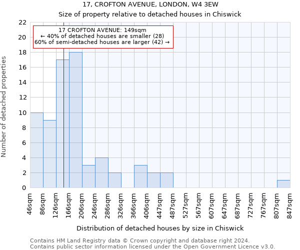 17, CROFTON AVENUE, LONDON, W4 3EW: Size of property relative to detached houses in Chiswick