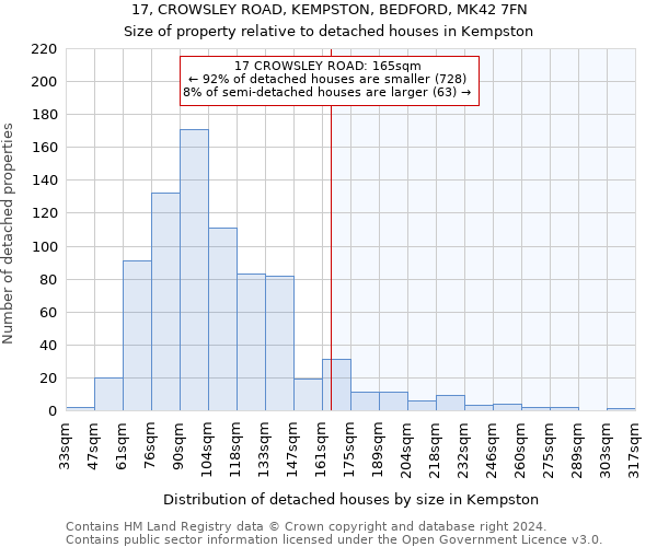 17, CROWSLEY ROAD, KEMPSTON, BEDFORD, MK42 7FN: Size of property relative to detached houses in Kempston